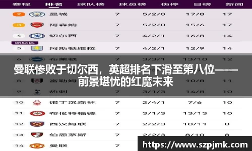 曼联惨败于切尔西，英超排名下滑至第八位——前景堪忧的红魔未来