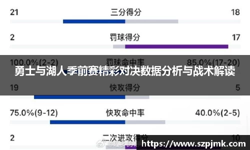 勇士与湖人季前赛精彩对决数据分析与战术解读